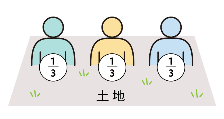 共有不動産の売却とトラブル